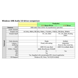 DIYINHK DXIO Stereo USB Audio Driver v2.15