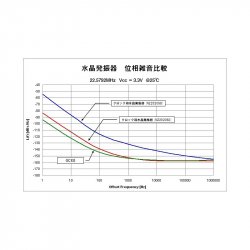 NDK NZ2520SD 3.3V 80Mhz 49.152Mhz 45.1584Mhz 24.576Mhz 22.5792Mhz 12Mhz Ultra low phase noise oscillator