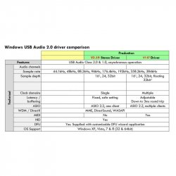 DIYINHK DXIO Stereo USB Audio Driver v2.19