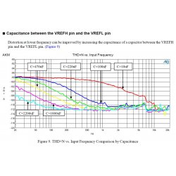 768kHz/32Bit AK4490EQ DAC, I2S/DSD input