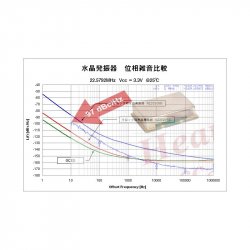 Isolated XMOS DSD DXD 384kHz high-quality USB to I2S/DSD PCB with ultralow noise regulator