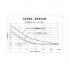 NDK NZ2520SDA 3.3V 49.152Mhz 45.1584Mhz 24.576Mhz 22.5792Mhz Ultra low phase noise oscillator