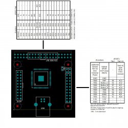 XMOS Multichannel high-quality USB to/from I2S/DSD SPDIF PCB 3W