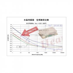 768kHz 32Bit XMOS XU208 DXD DSD512 DSD reclock SPDIF USB to I2S out PCB