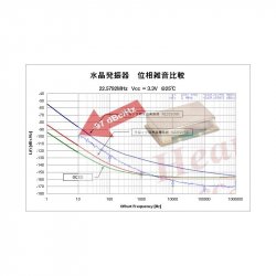 XMOS Multichannel high-quality USB to/from I2S/DSD SPDIF PCB 1W